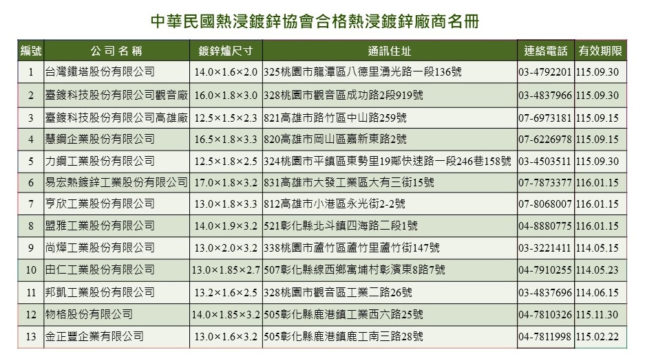 中華民國熱浸鍍鋅協會合格熱浸鍍鋅廠商名冊