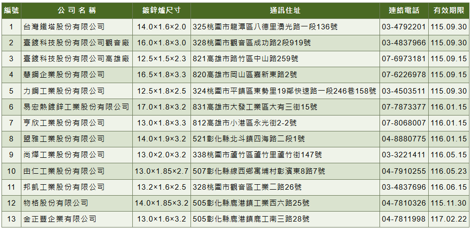 中華民國熱浸鍍鋅協會合格熱浸鍍鋅廠商名冊